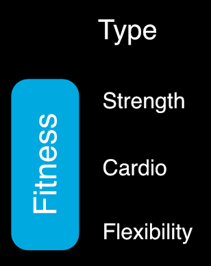 Fitness vs. Skills 1