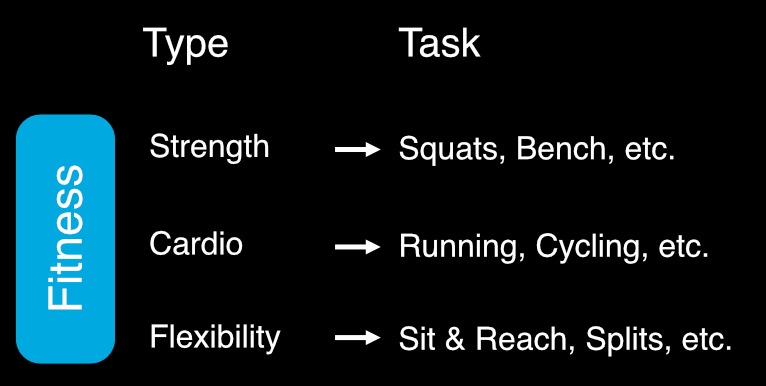 Fitness vs. Skills 2