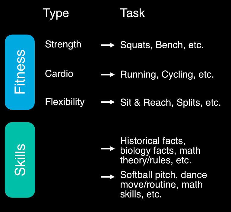 Fitness vs. Skills 3